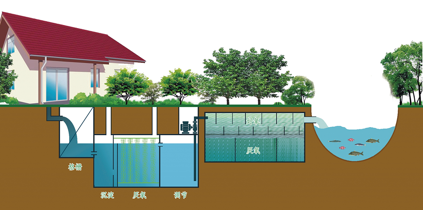 1575365658920729.jpg 高負荷地下滲濾技術(shù).jpg
